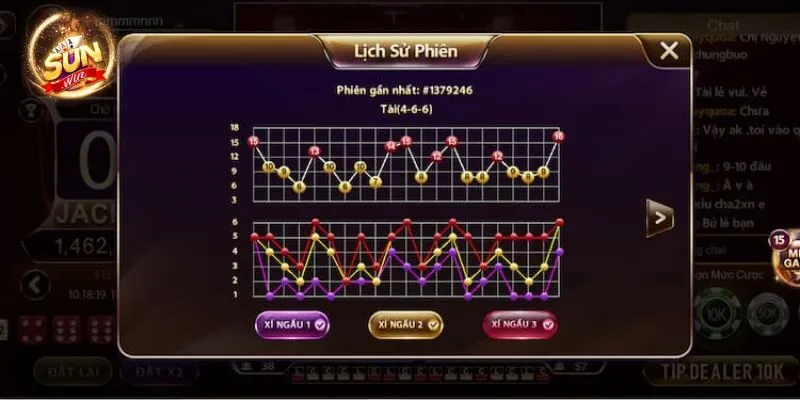 Khám phá kinh nghiệm tham gia Tài xỉu livestream